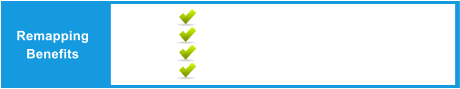Remapping Benefits